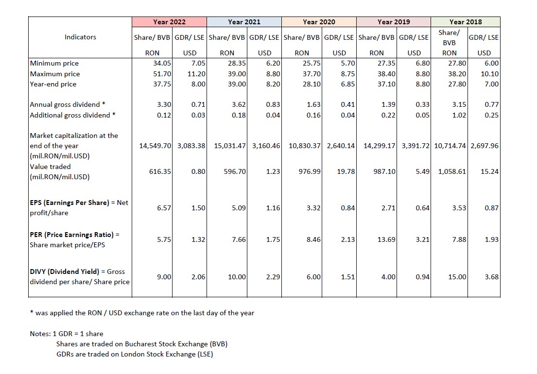 key indicators