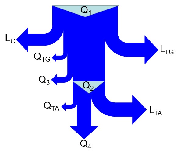 Diagrama Sankey