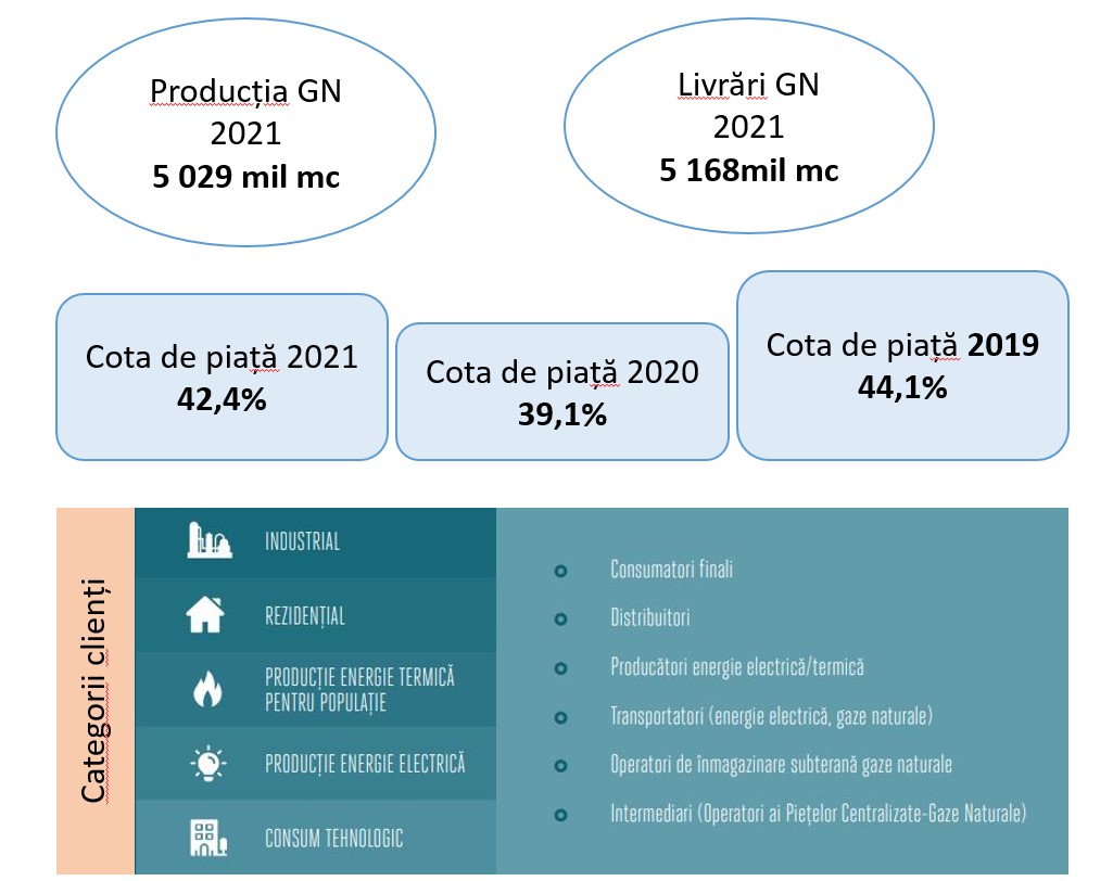 remit 2022 rom