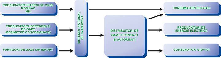 romgaz pozitie piata