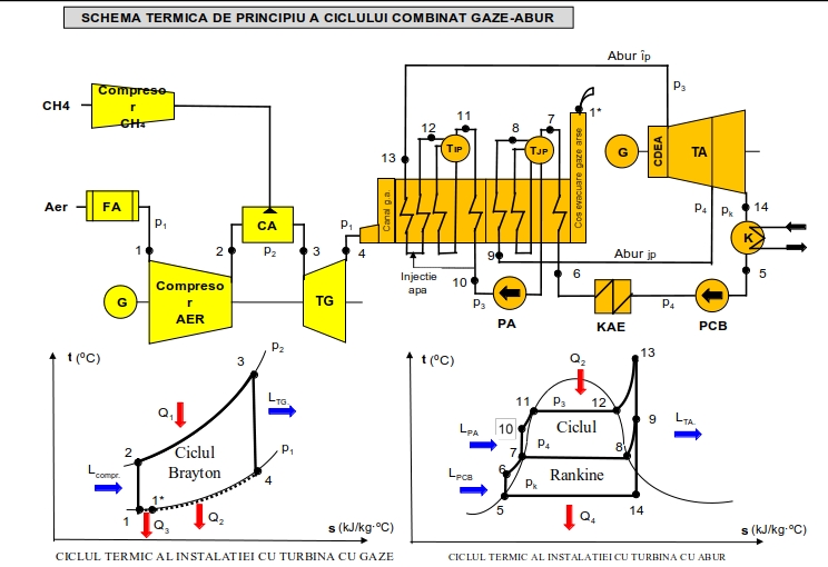 schema termica